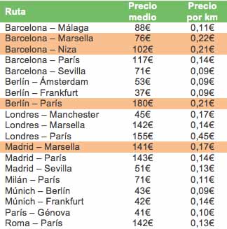 Ocupacion Del 30 En El Ave Entre Espana Y Francia Nexotur