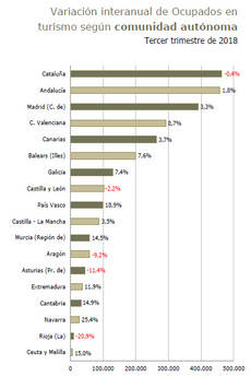 Fuente: Ministerio de Industria, Comercio y Turismo.