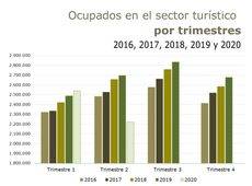 Fuente: TurEspaña.