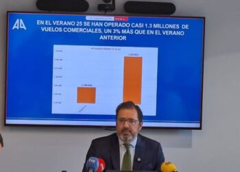 Las aerolíneas programan 139 millones de asientos en invierno, casi un 5% más