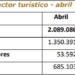 Los afiliados en el Sector crecen un 5% en mayo