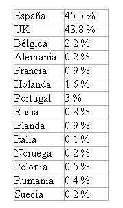 Benidorm arranca julio con el peor dato de ocupación hotelera desde 2010