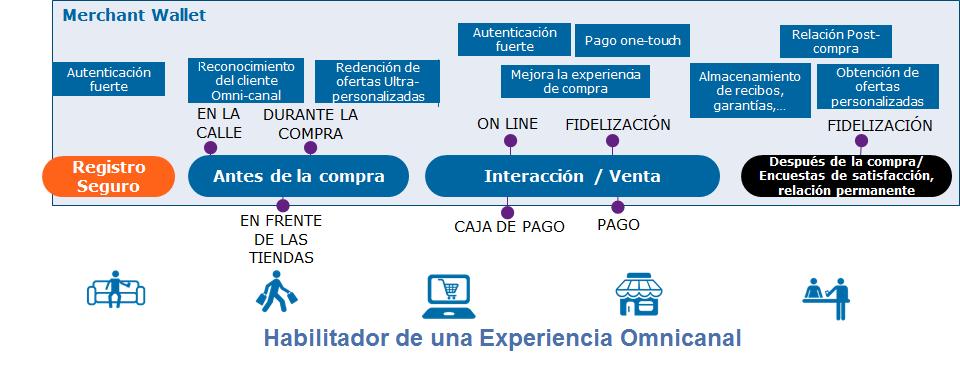 Worldline facilita la entrada y la salida de los hoteles