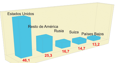 En marzo aumentan los turistas extracomunitarios