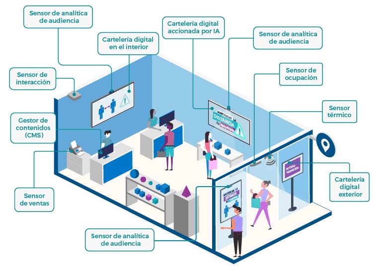 Beabloo presenta Interaction Care contra la COVID-19