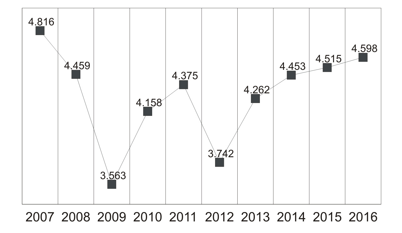 La producción aérea de las agencias con título IATA se acerca a cifras precrisis