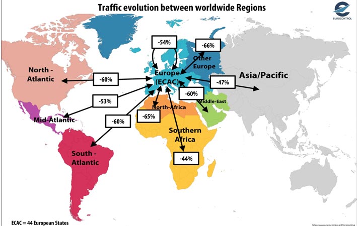 Eurocontrol predice que el tráfico volverá a los niveles de 2019 para el año 2024