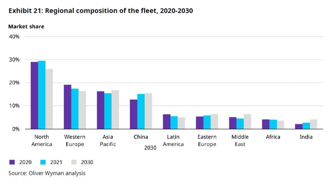 La pandemia tendrá graves consecuencias en la flota de las aerolíneas