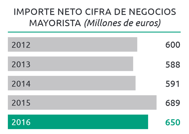 Travelplan se fija como prioridad ‘la mejora de los márgenes de rentabilidad’