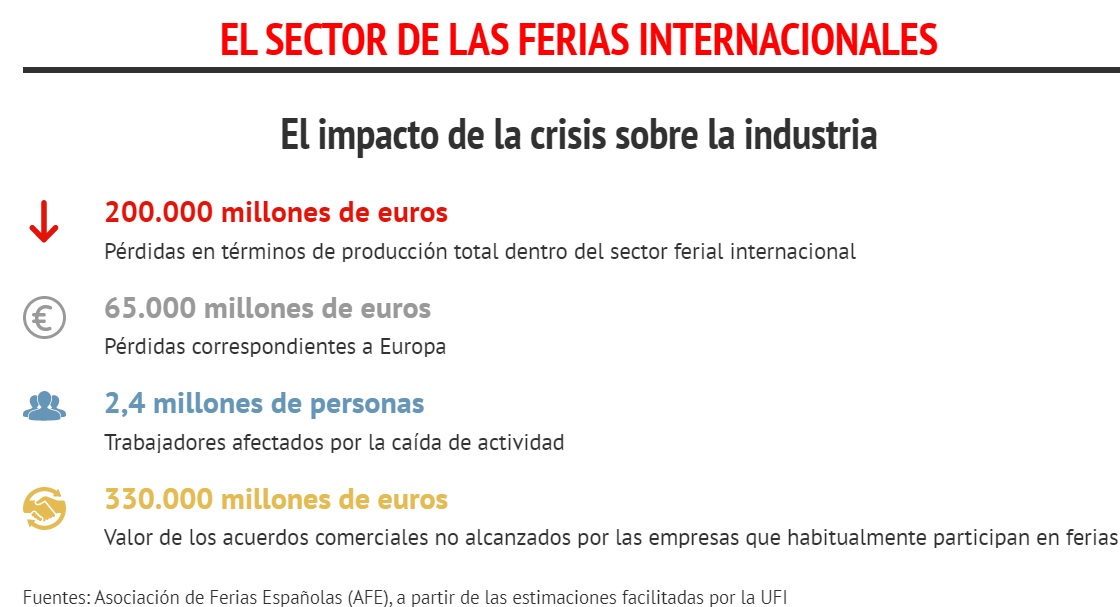 Transformación esprés de la feria internacional