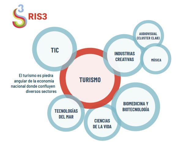 Maroto busca abordar una reflexión sobre el modelo competitivo del Sector