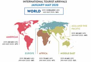 Guterres: Es imperativo reconstruir el Turismo de forma segura y equitativa