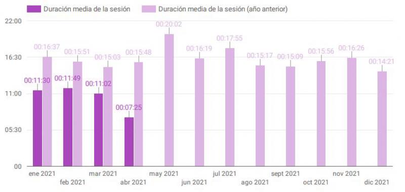 NEXOTUR supera los 145.000 usuarios y llega a 860.000 páginas vistas