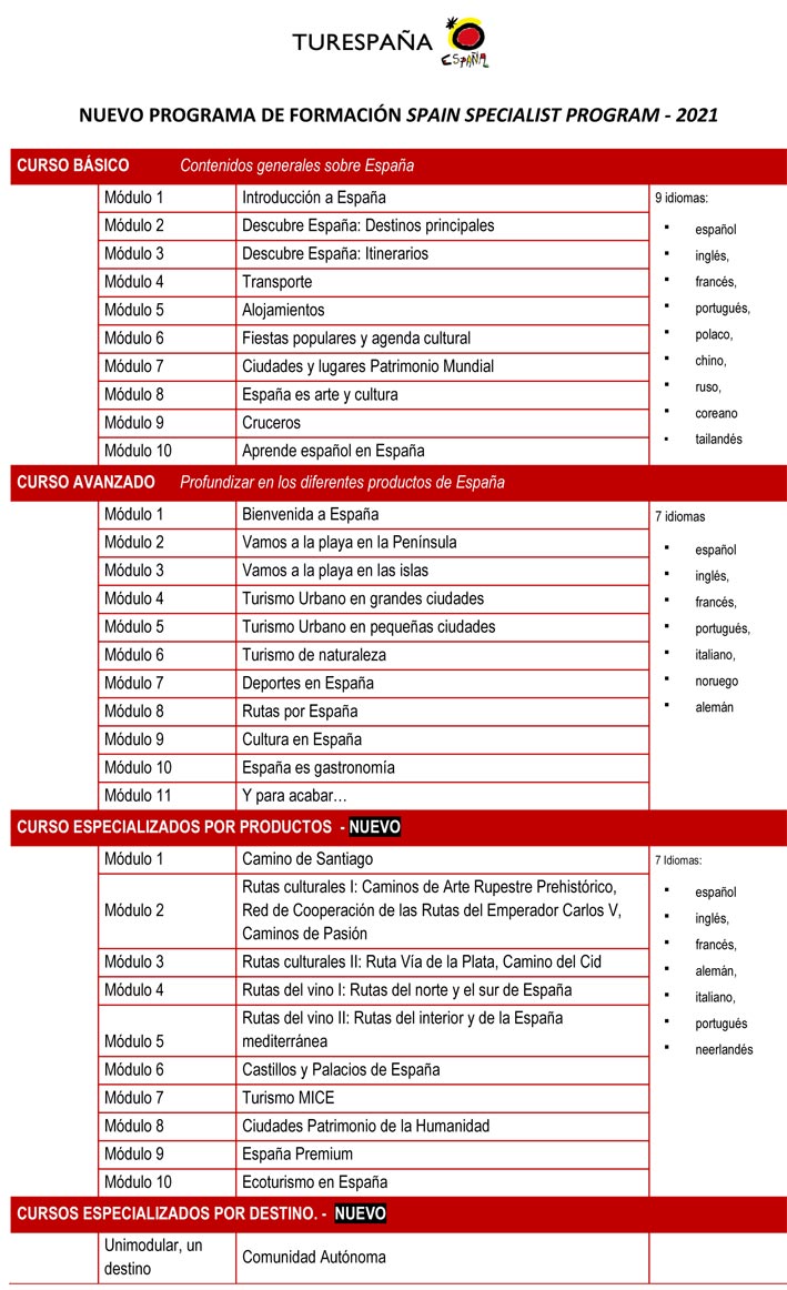 TurEspaña relanza la formación para agentes extranjeros