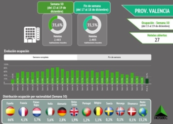 La Bandera Azul ondeará en 586 playas españolas