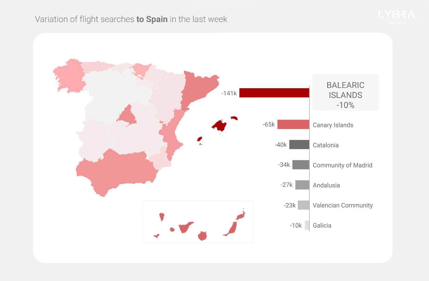La variante Delta, principal freno de la recuperación del Turismo en Europa